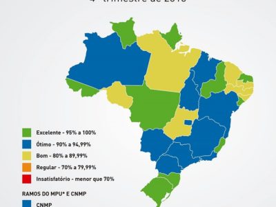 Ranking da Transparência do MP brasileiro
