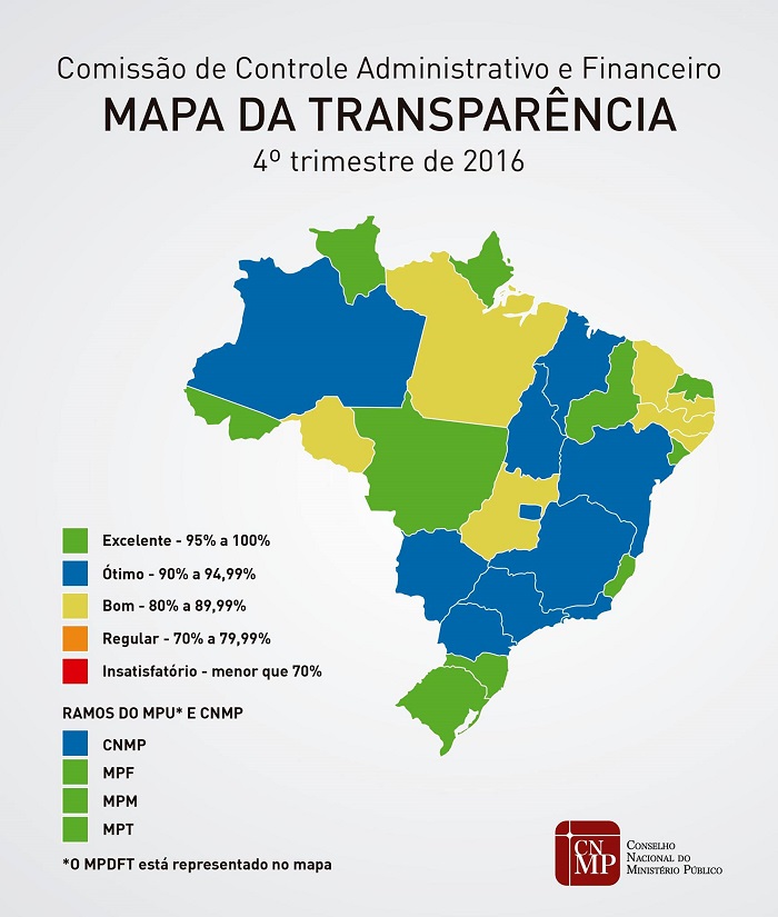 Ranking da Transparência do MP brasileiro