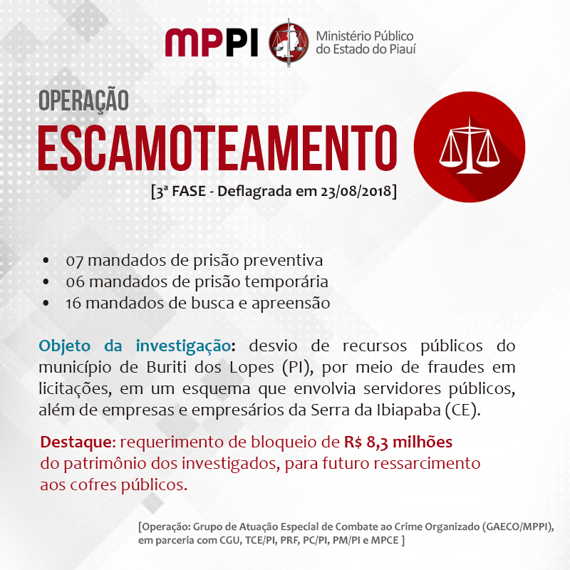 Dados sobre a operação