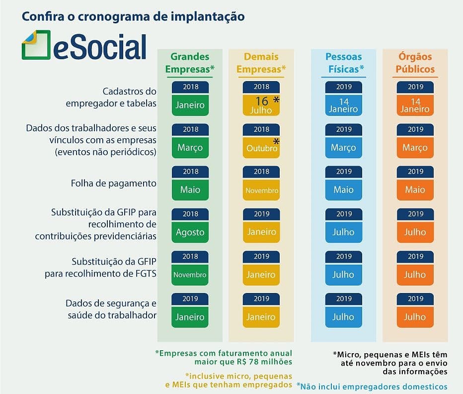 Cronograma do eSocial