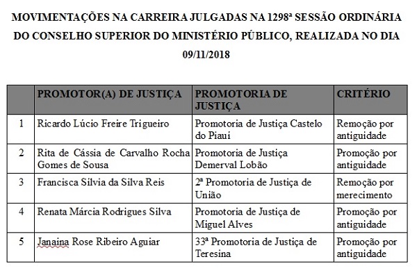 Lista com os promotores promovidos e removidos durante sessão do conselho superior do Ministério Público 