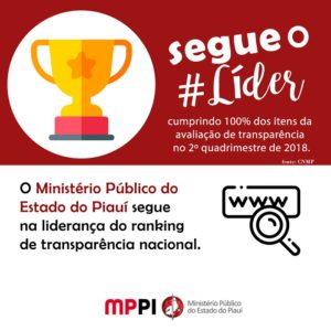 Arte sobre o ranking da transparência. MPPI segue líder nacional