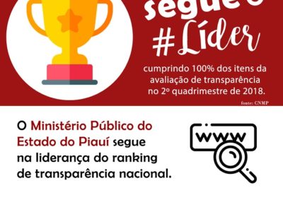 Arte sobre o ranking da transparência. MPPI segue líder nacional