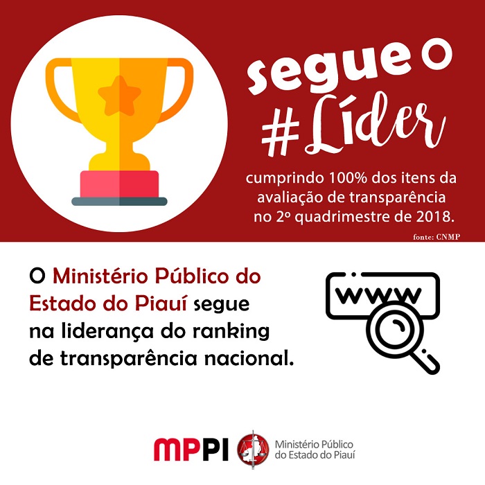 Arte sobre o ranking da transparência. MPPI segue líder nacional