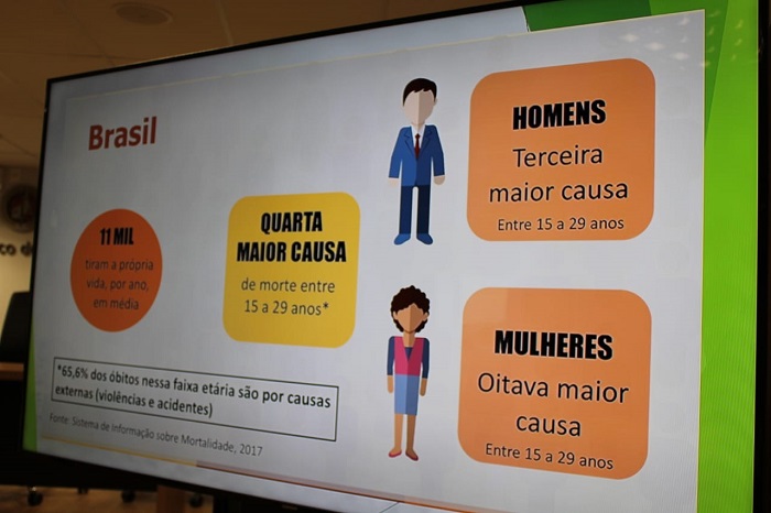 Tela de televisão com dados sobre suicídio