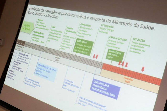 Tela de computador com o plano de contingência 