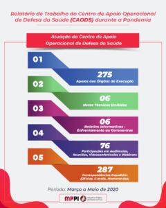 Balanço Trabalho - CAODS