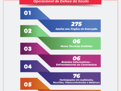 Balanço Trabalho - CAODS