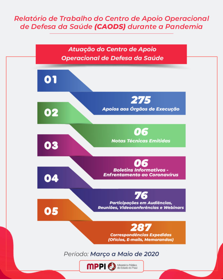 Balanço Trabalho - CAODS