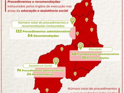 Mapa do Piauí com dados relativos à atuação dos promotores de Justiça nas áreas da Educação e Assistência Social