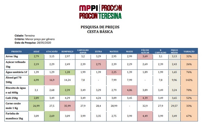Imagem da tabela de preços do Procon